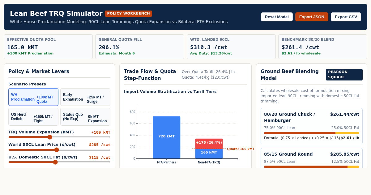 Lean Beef Tariff-Rate Quota (TRQ) Impact Simulator preview