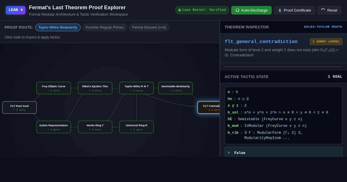 Lean 4 Formal Proof Explorer | Fermat's Last Theorem Formalization preview