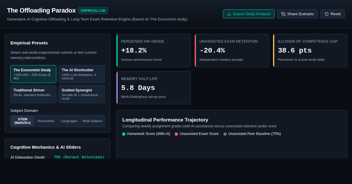 The Offloading Paradox | Generative AI & Exam Performance Simulator preview
