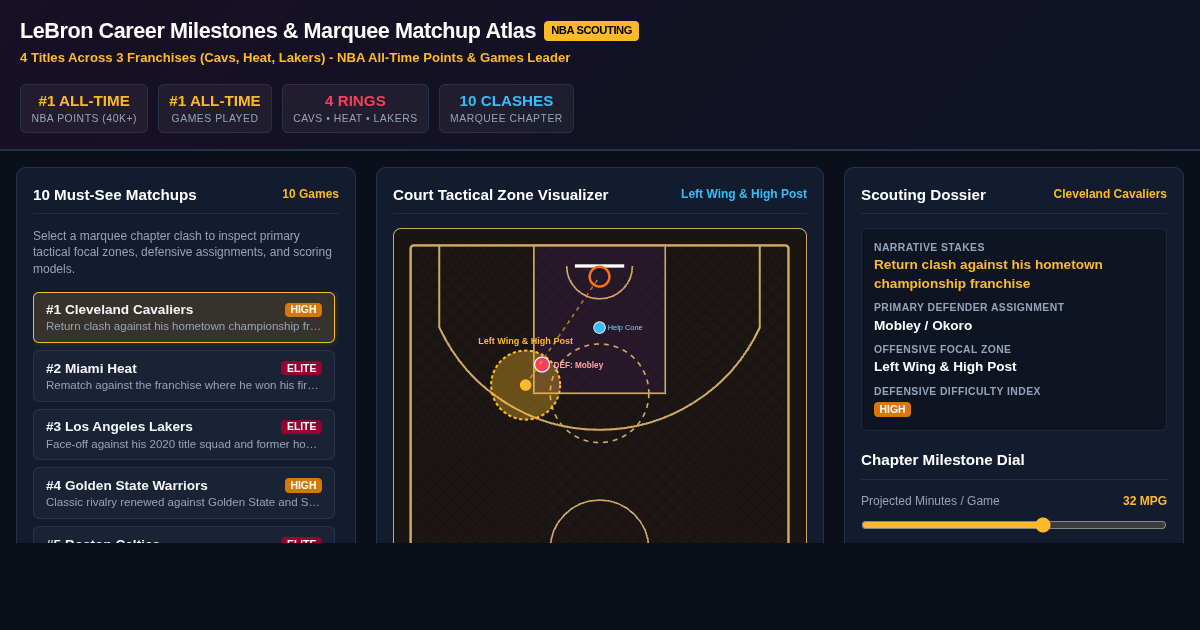LeBron Career Milestones & 10 Marquee Matchups Atlas preview