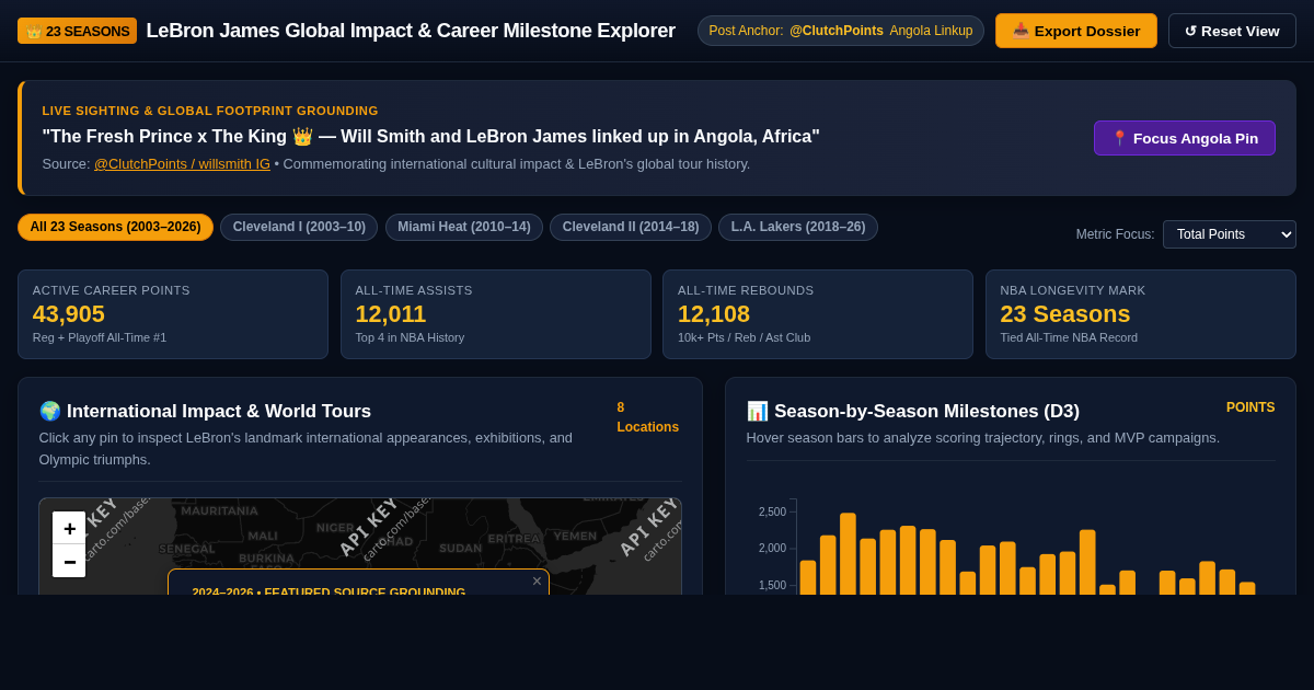 LeBron James Global Impact & Career Milestone Explorer preview