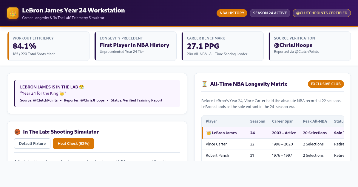 LeBron James Year 24 Career Longevity & Lab Workout Calculator preview