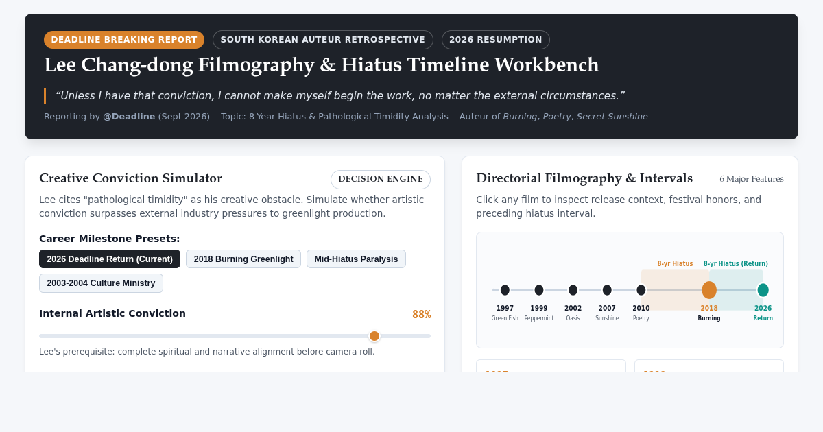 Lee Chang-dong Filmography & Hiatus Timeline Workbench preview