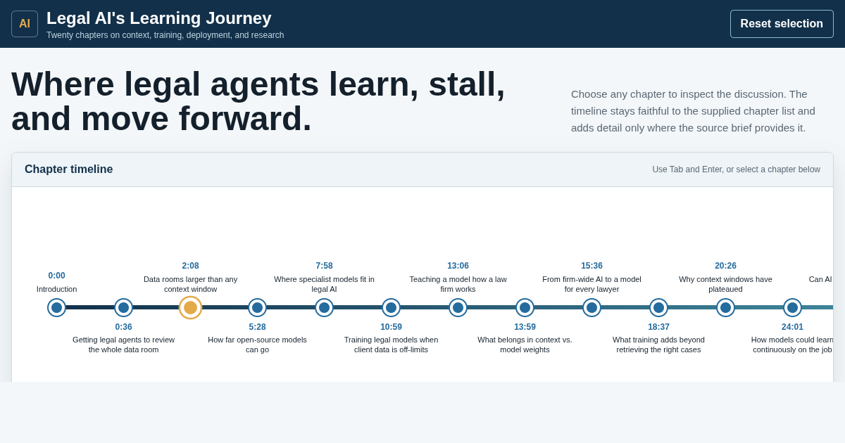 Legal AI's Learning Journey preview