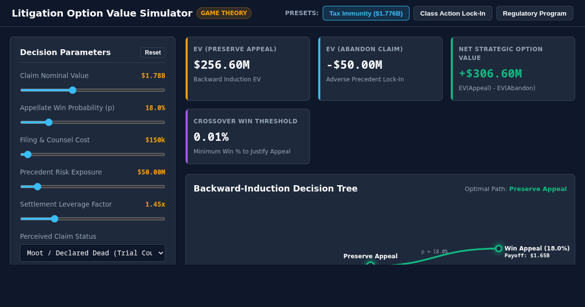 Litigation Option Value & Appellate Strategy Simulator preview