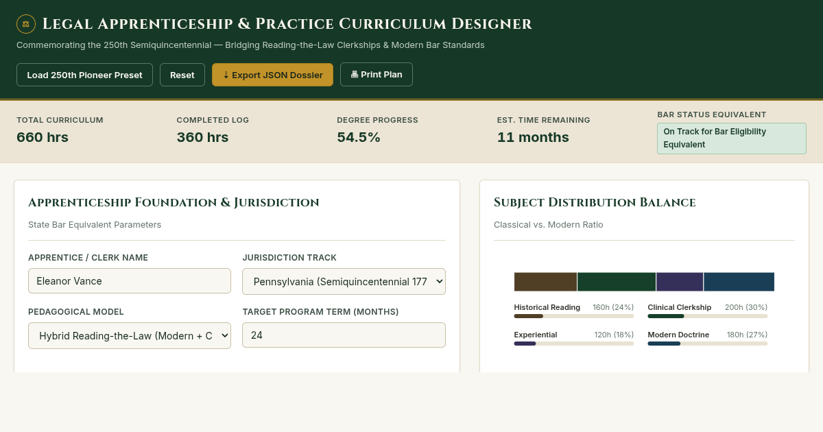Legal Apprenticeship & Practice Curriculum Designer preview