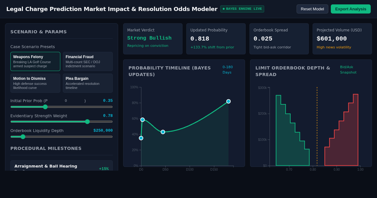 Legal Charge Prediction Market Impact & Resolution Odds Modeler preview