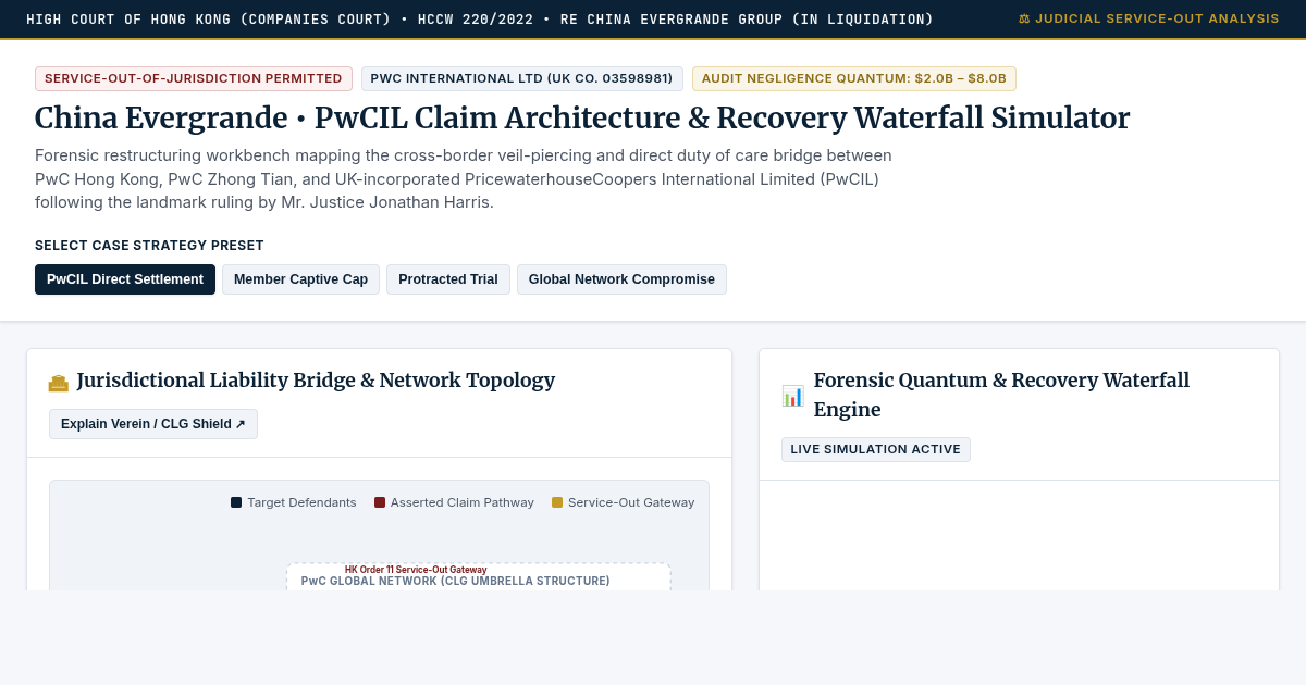 Evergrande Liquidation | PwCIL Claim Architecture & Recovery Waterfall Simulator preview