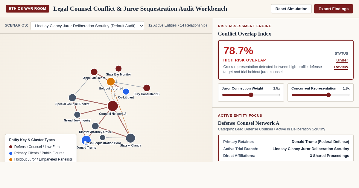 Legal Counsel Conflict & Juror Sequestration Audit Workbench preview
