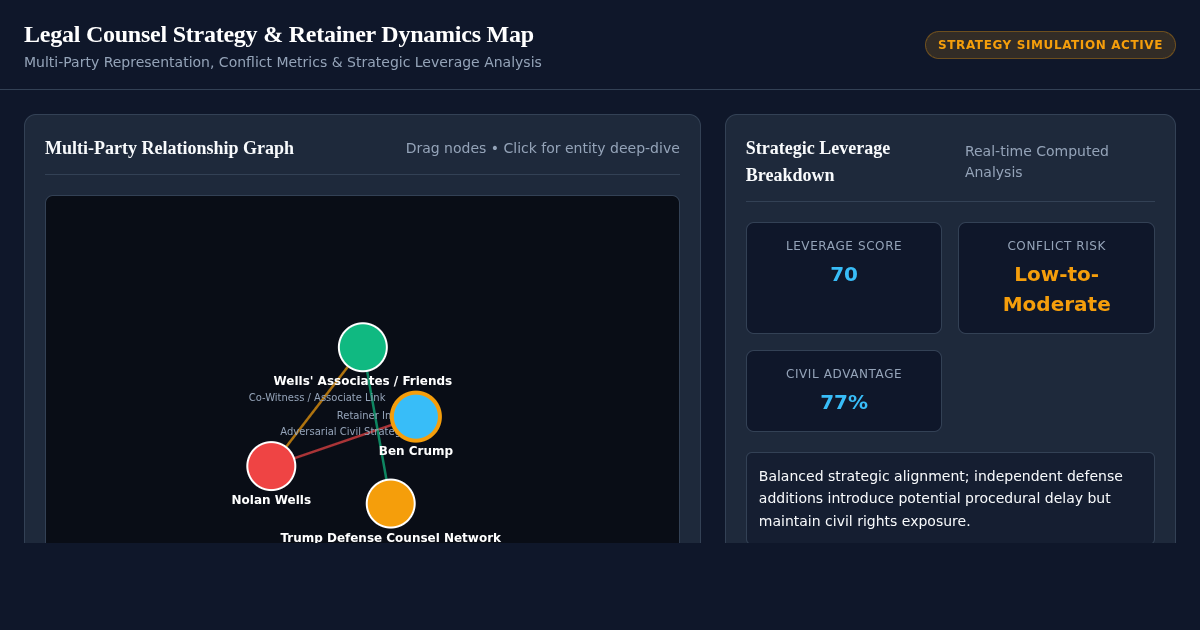 Legal Counsel Strategy & Retainer Dynamics Map preview