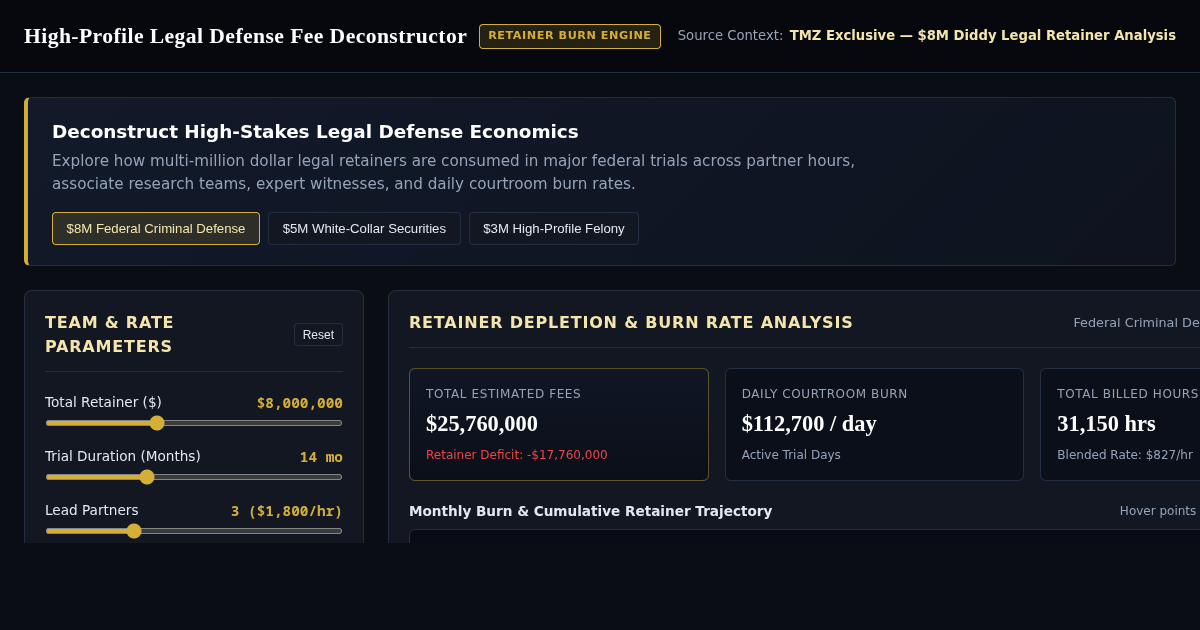 High-Profile Legal Defense Fee Deconstructor & Retainer Burn Engine preview