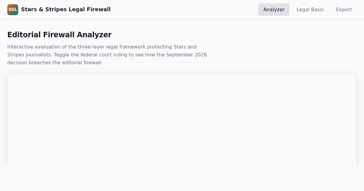 Stars and Stripes Legal Firewall Analyzer — Statutory Protections, DoD Authority & First Amendment Standards preview