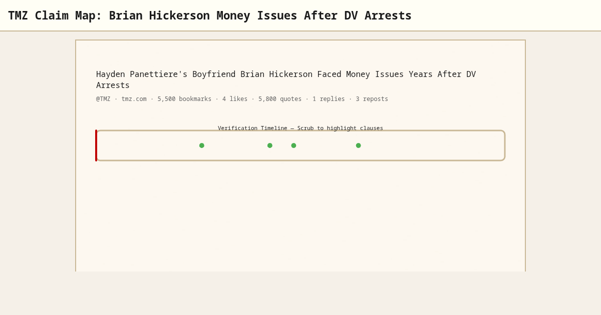 TMZ Claim Map: Brian Hickerson Money Issues After DV Arrests preview