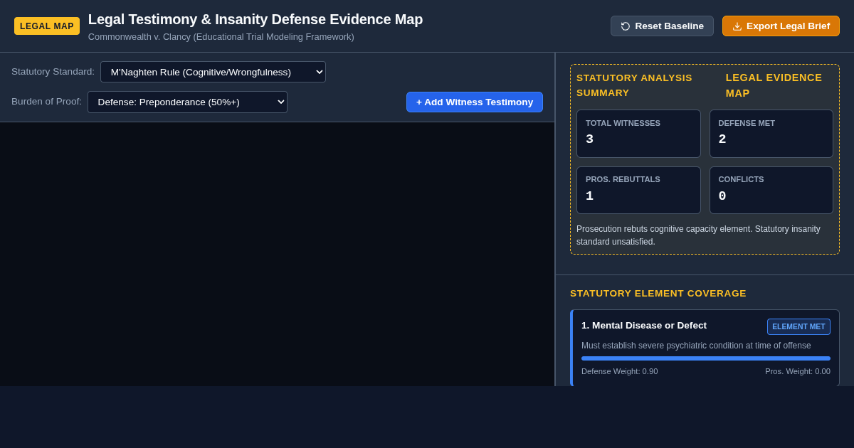 Legal Testimony & Insanity Defense Evidence Map preview