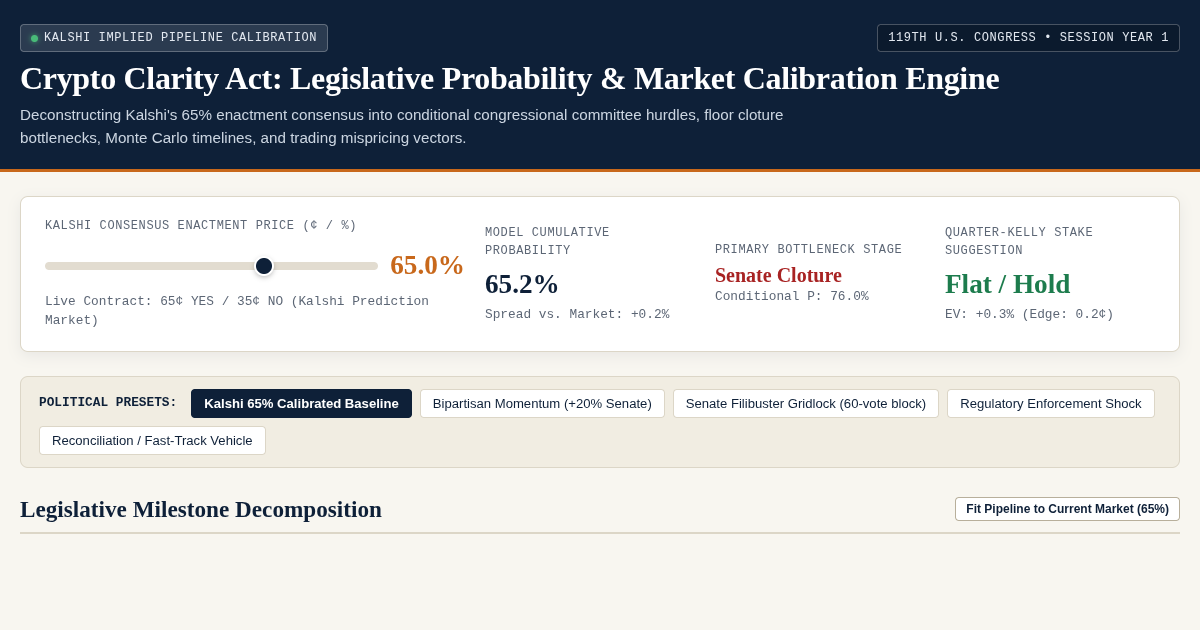 Crypto Clarity Act: Legislative Probability & Market Calibration Engine preview