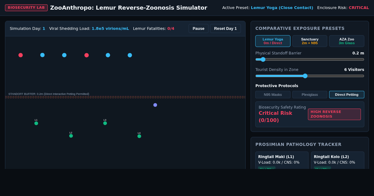 ZooAnthropo: Lemur Reverse-Zoonosis Simulator preview