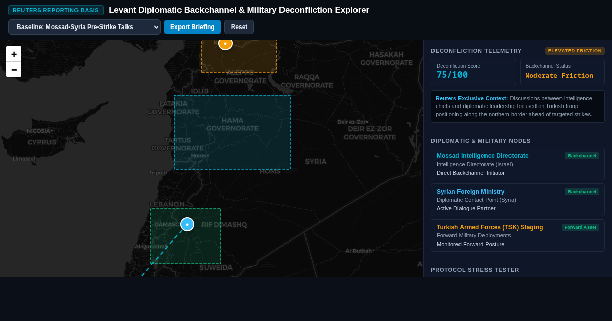 Levant Diplomatic Backchannel & Military Deconfliction Explorer preview
