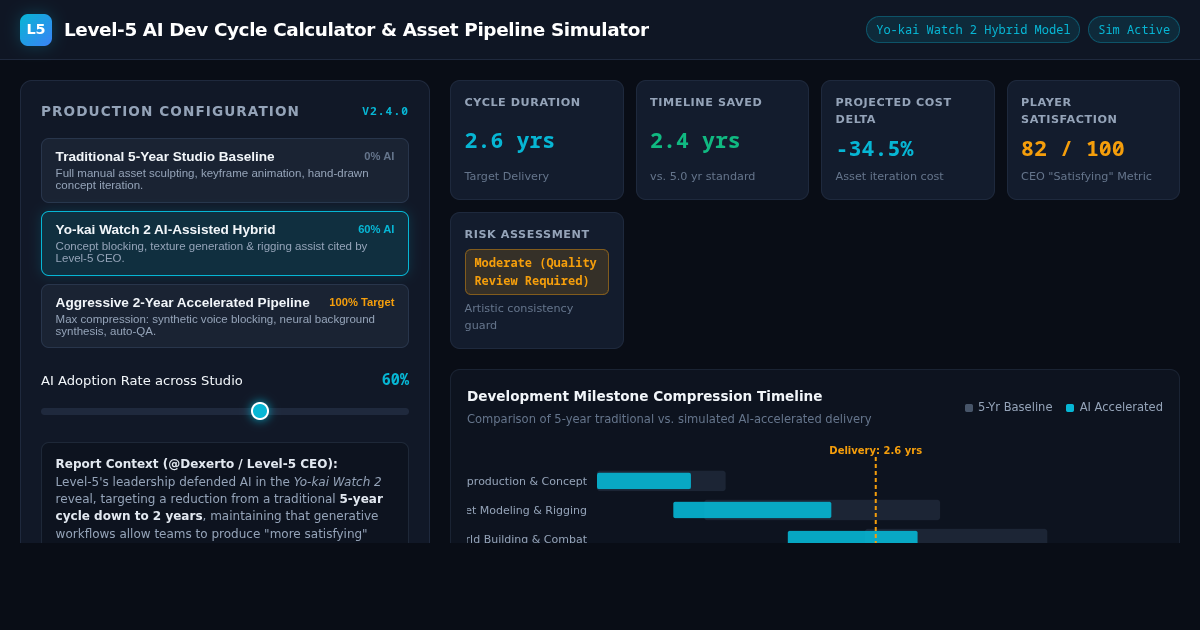 Level-5 AI Dev Cycle Calculator & Asset Pipeline Simulator preview
