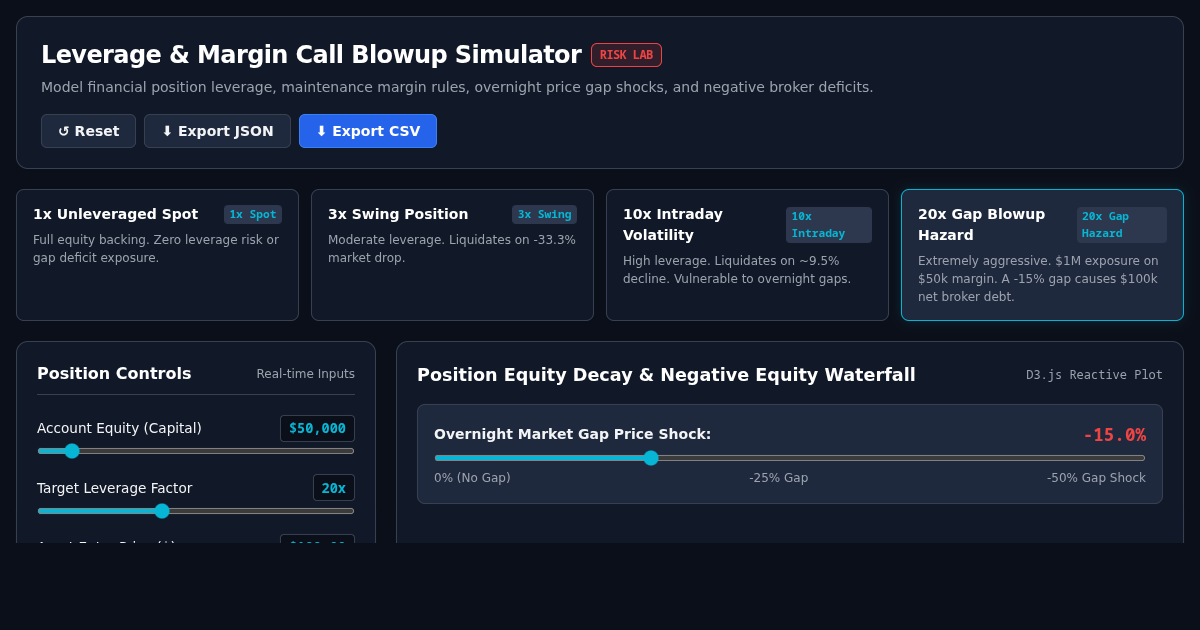 Leverage & Margin Call Blowup Simulator preview