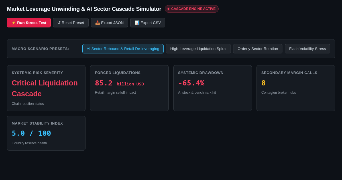 Market Leverage Unwinding & AI Sector Cascade Simulator preview