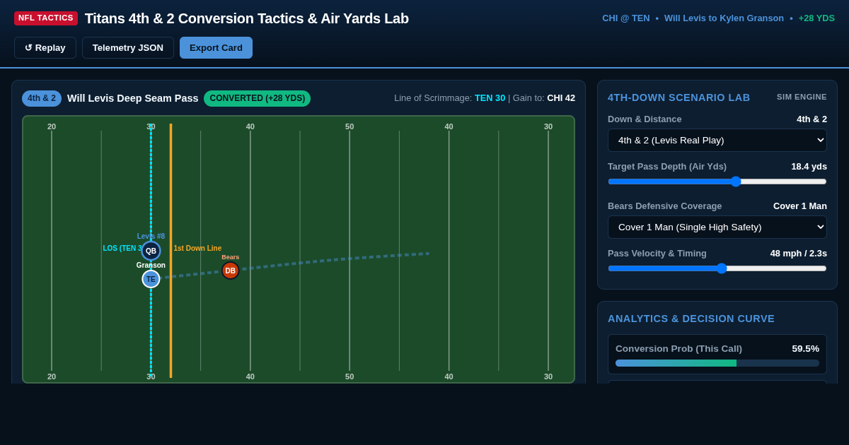 Titans 4th & 2 Conversion Tactics & Air Yards Lab preview