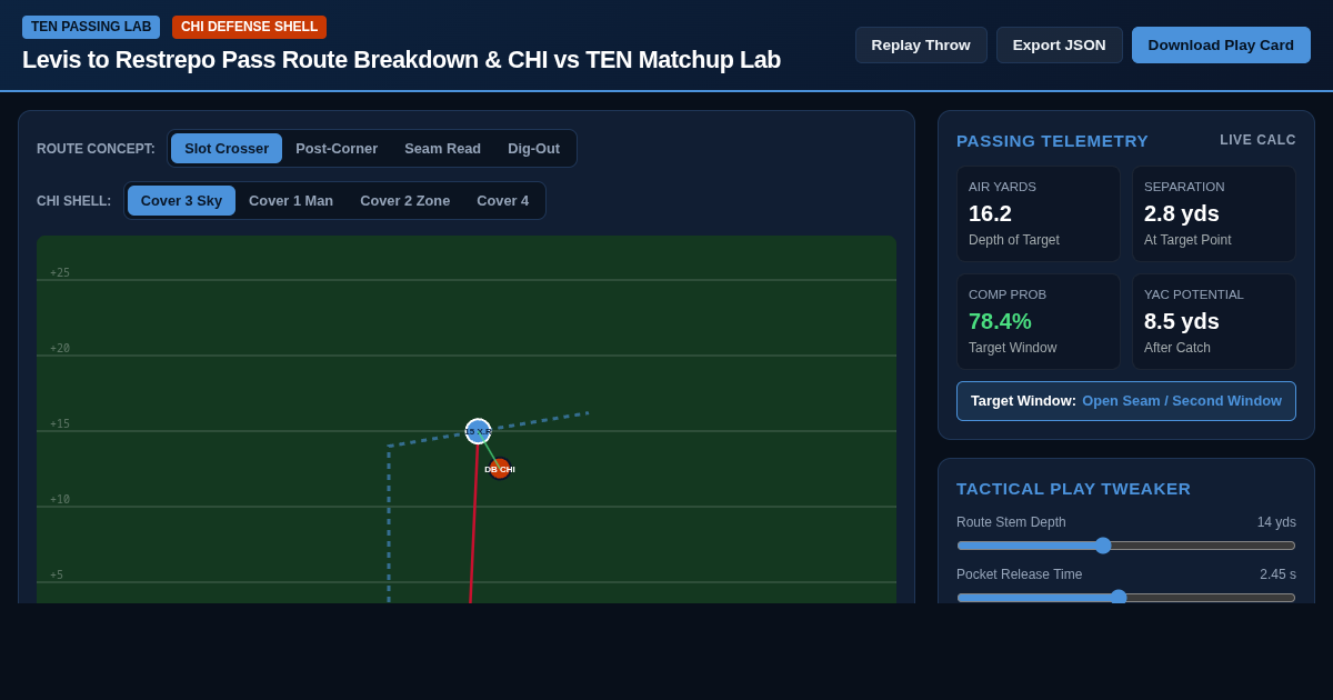 Levis to Restrepo Pass Route Breakdown & CHI vs TEN Matchup Lab preview