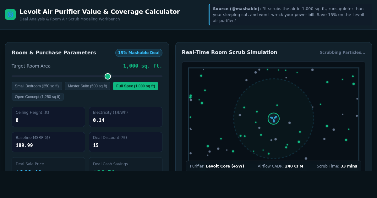 Levoit Air Purifier Value and Coverage Calculator preview