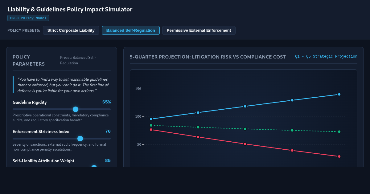 Liability & Guidelines Policy Impact Simulator preview