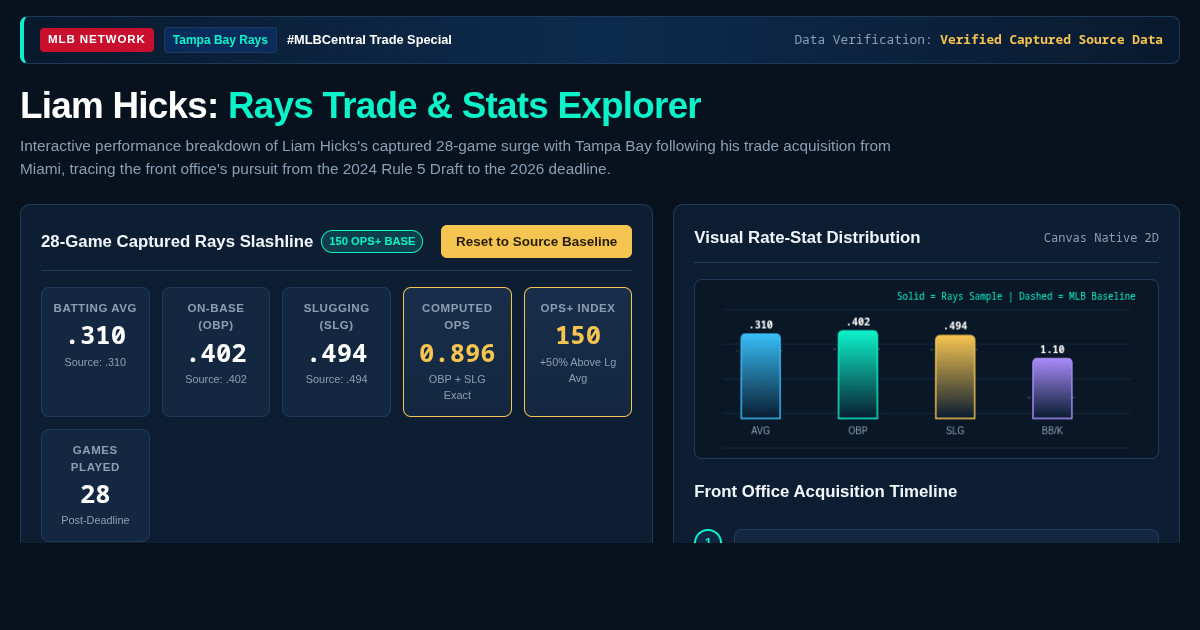 Liam Hicks Rays Stats & Trade Timeline Workbench preview