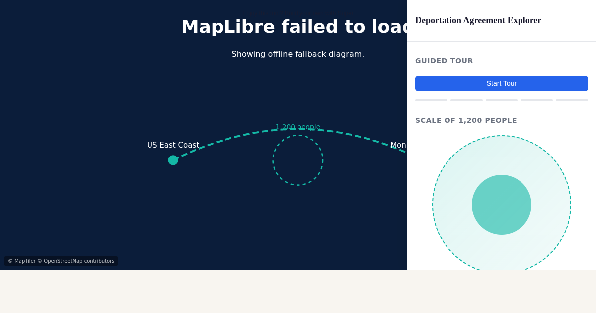 Liberia Deportation Agreement Explorer preview