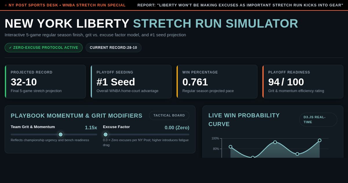New York Liberty Stretch Run Schedule & Momentum Simulator preview