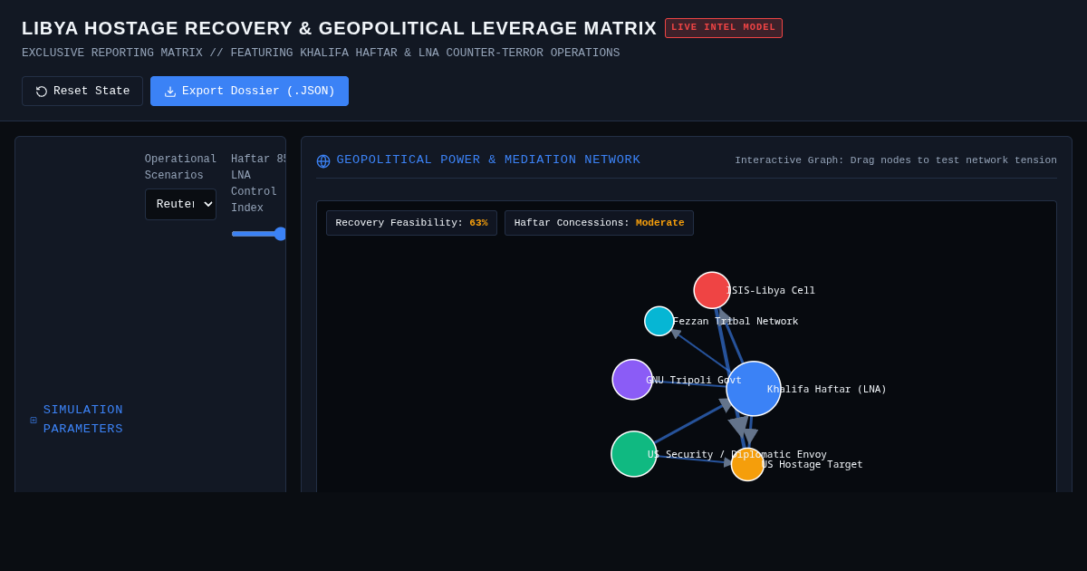 Libya Hostage Recovery & Geopolitical Leverage Matrix preview