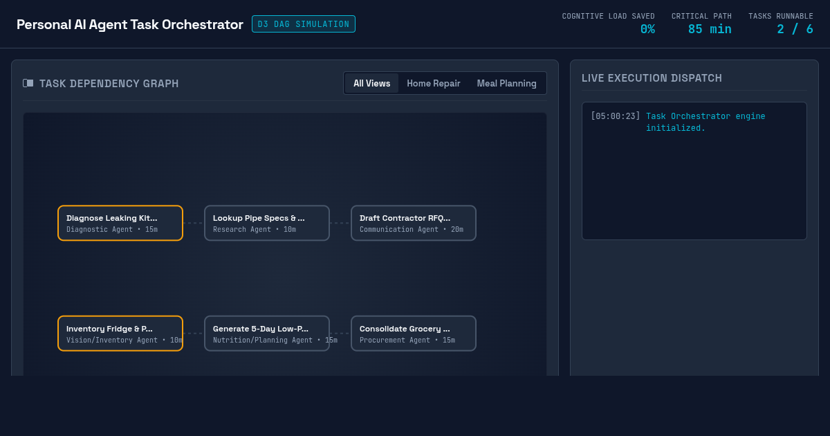 Personal AI Agent Task Orchestrator preview