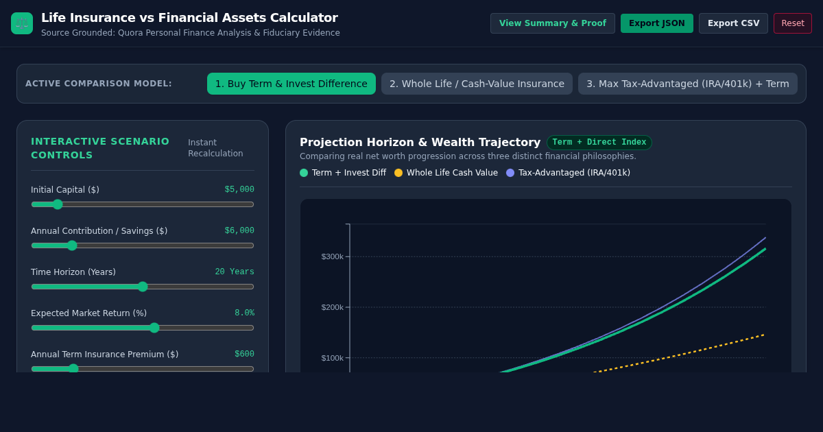 Life Insurance vs Other Financial Assets Calculator & Evidence Map preview