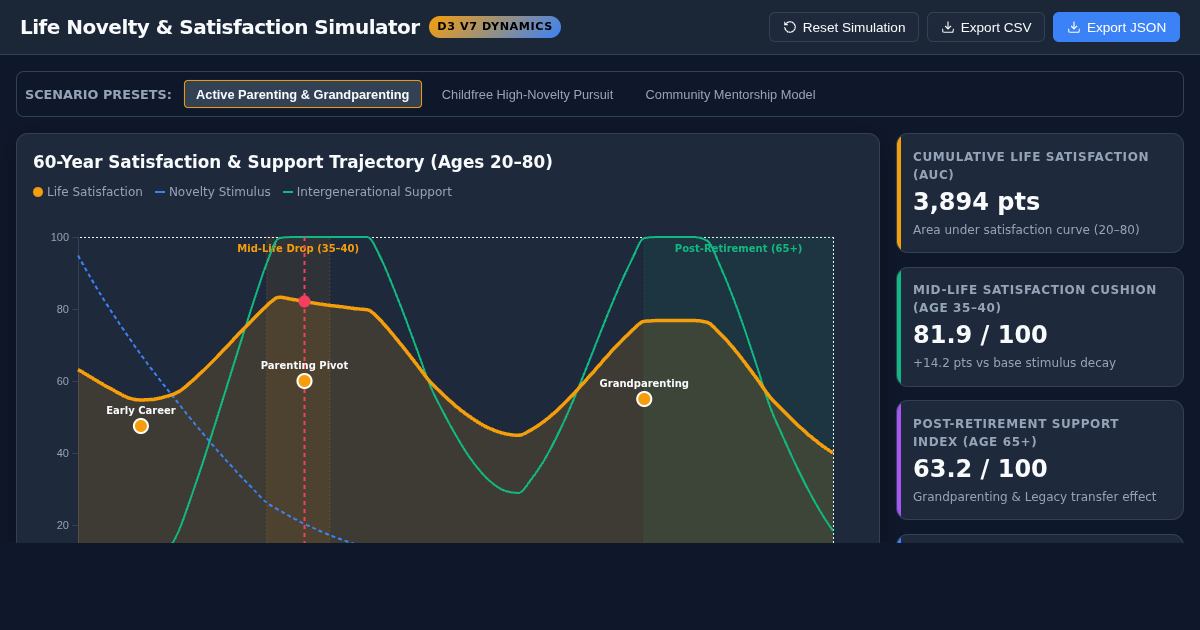 Life Novelty & Satisfaction Simulator | Lifespan Dynamics Model preview