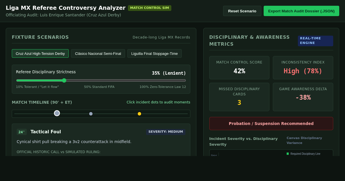 Liga MX Referee Controversy Analyzer & Match Control Simulator preview