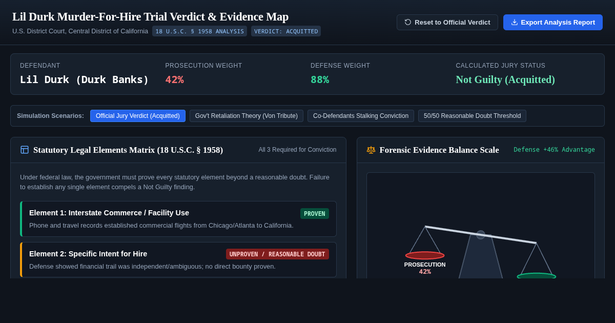 Lil Durk Murder-For-Hire Trial Verdict & Legal Elements Evidence Map preview