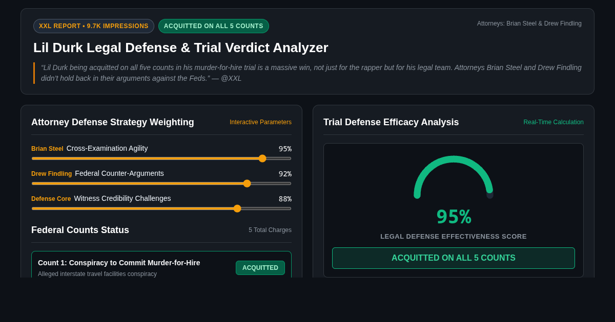 Lil Durk Legal Defense & Trial Verdict Analyzer preview