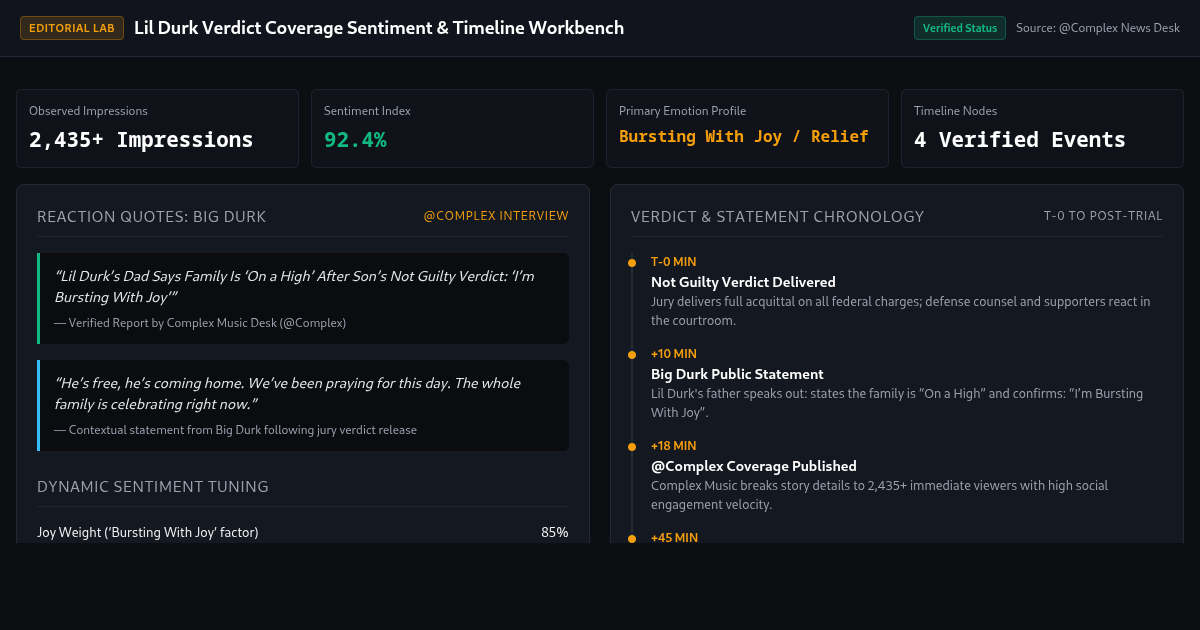 Lil Durk Verdict Coverage Sentiment & Timeline Workbench preview