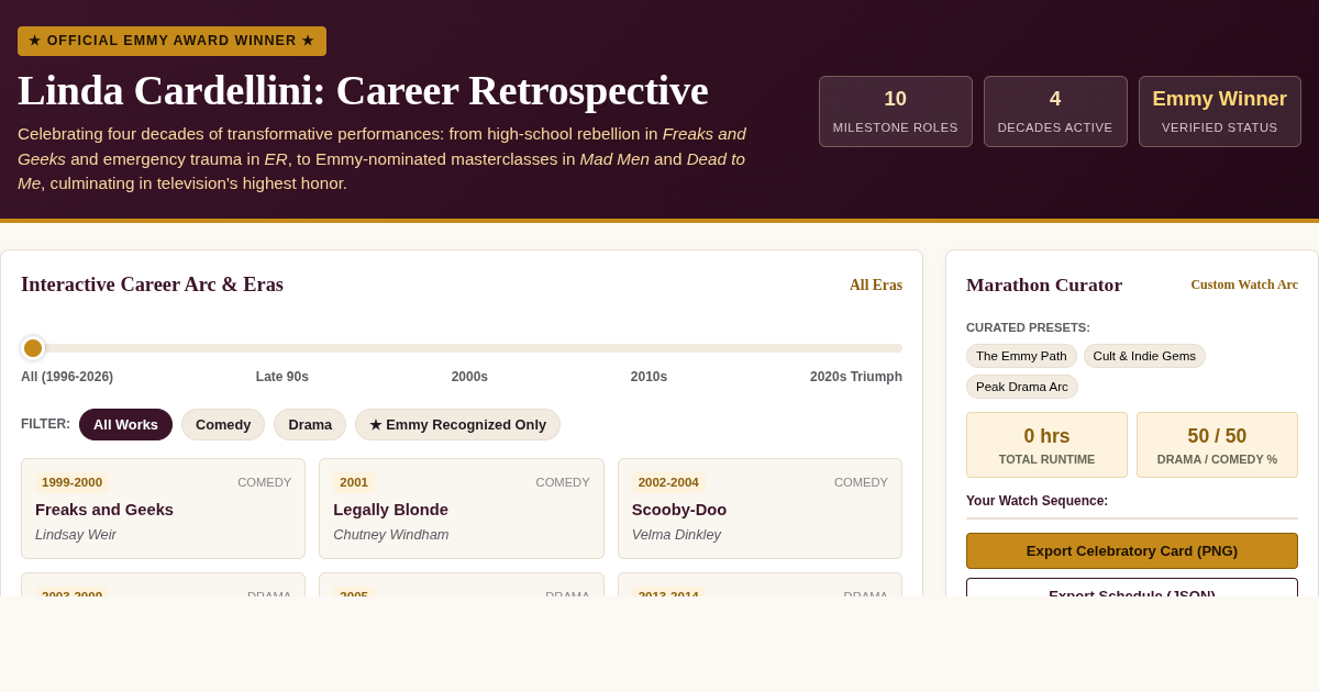 Linda Cardellini: Career Milestones & Emmy Win Explorer preview