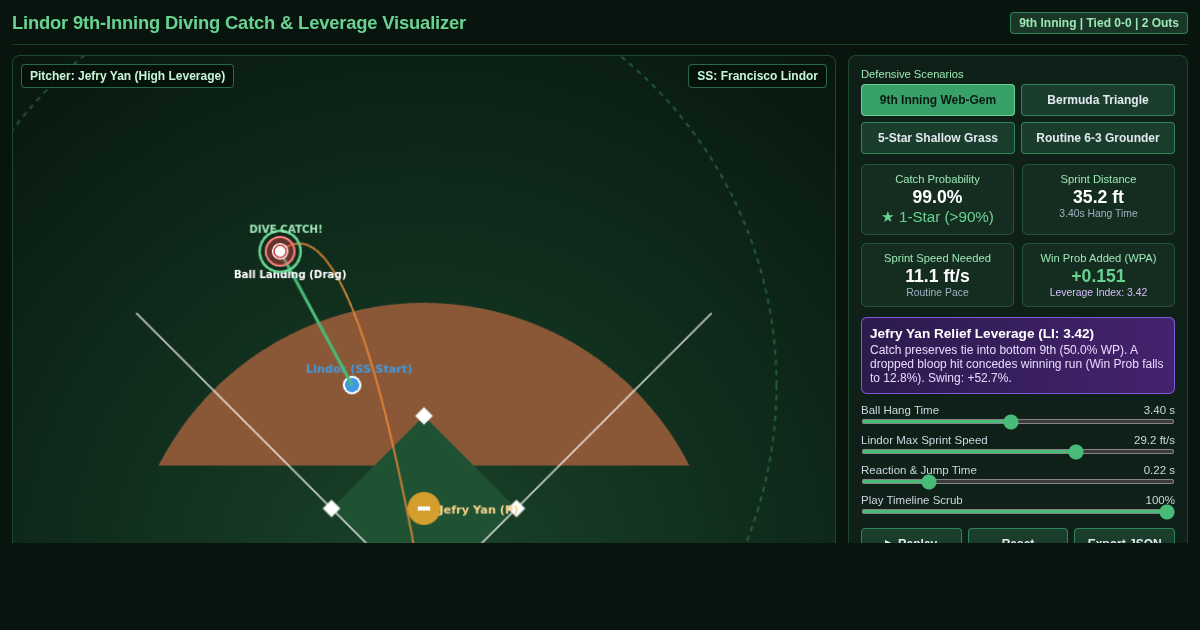 Lindor 9th-Inning Diving Catch & Leverage Visualizer preview