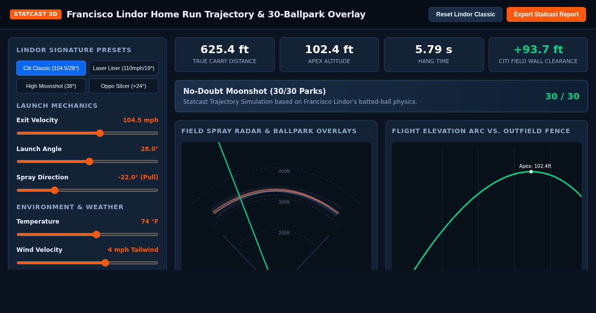 Francisco Lindor Home Run Trajectory & 30-Ballpark Overlay preview