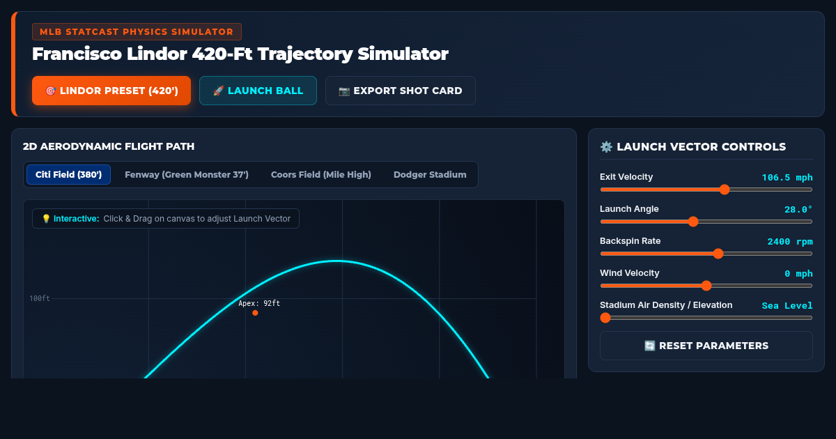 Francisco Lindor 420-Ft Home Run Trajectory Simulator preview