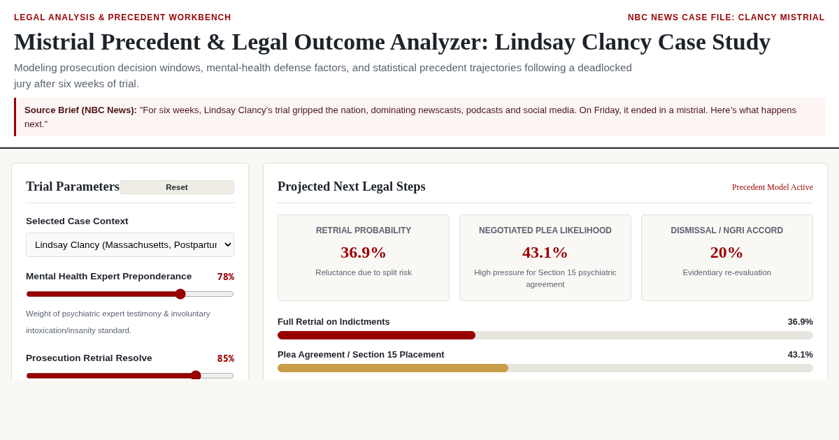 Mistrial Precedent & Legal Outcome Analyzer: Lindsay Clancy Case Study preview