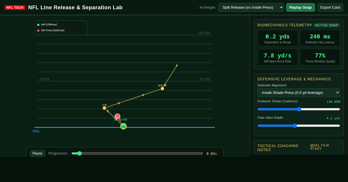 NFL Line Release & Separation Lab preview