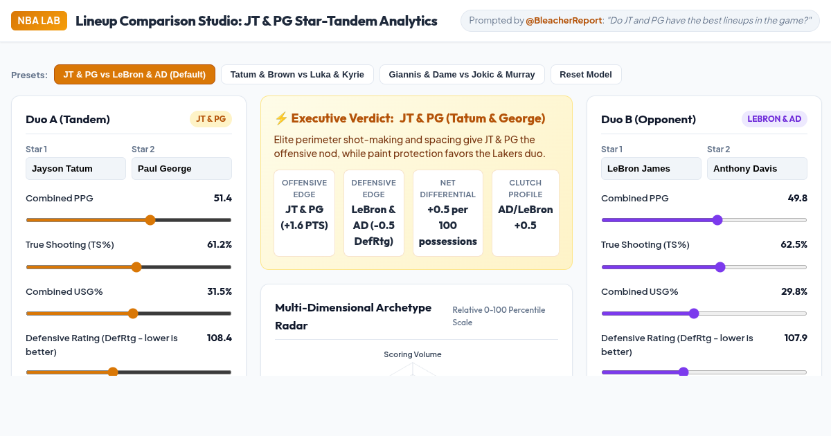 Lineup Comparison Studio: JT & PG Star-Tandem Analytics preview