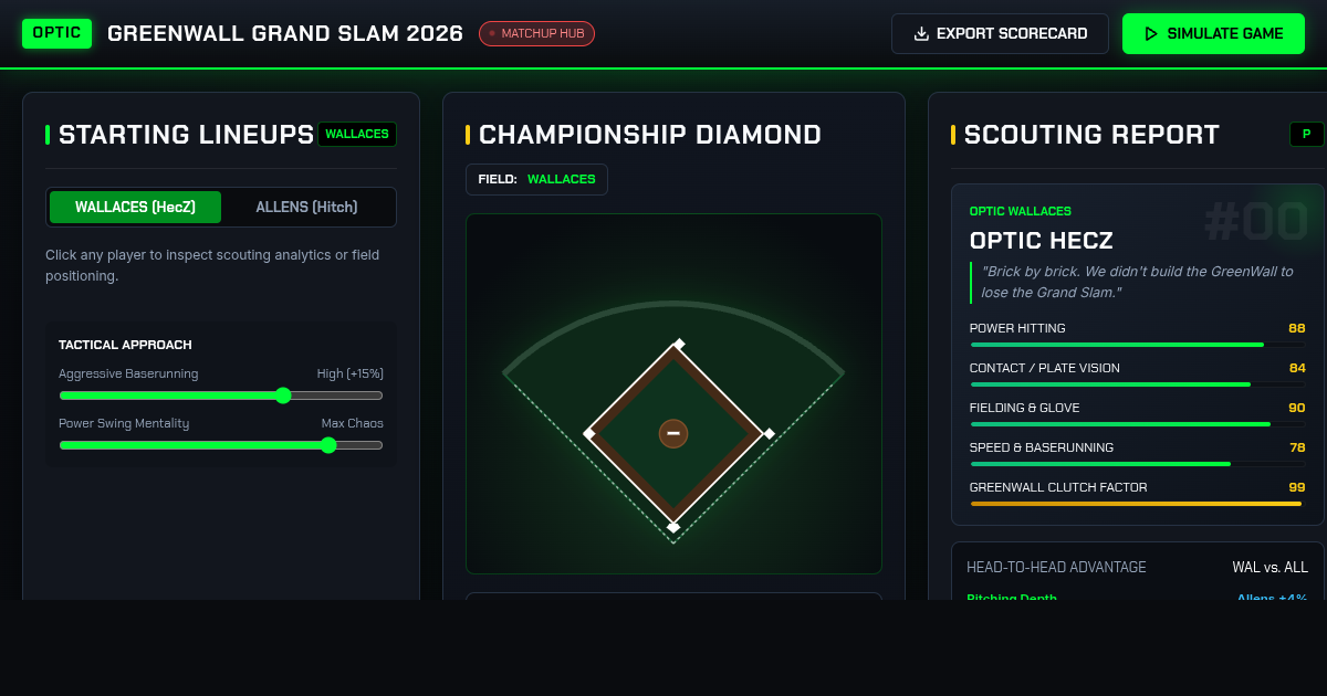 OpTic GreenWall Grand Slam 2026: Wallaces vs. Allens Matchup Simulator preview