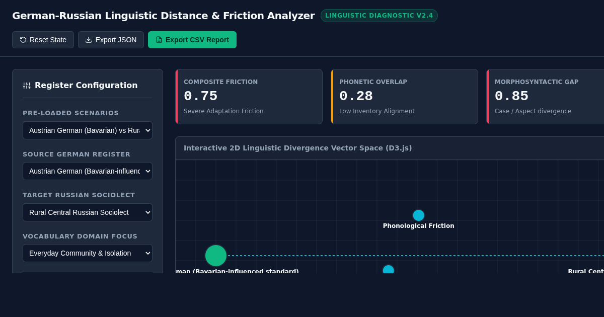 German-Russian Linguistic Distance & Friction Analyzer preview