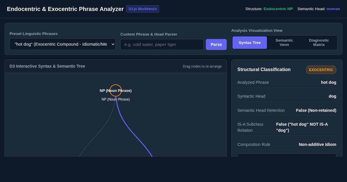 Endocentric & Exocentric Phrase Analyzer preview