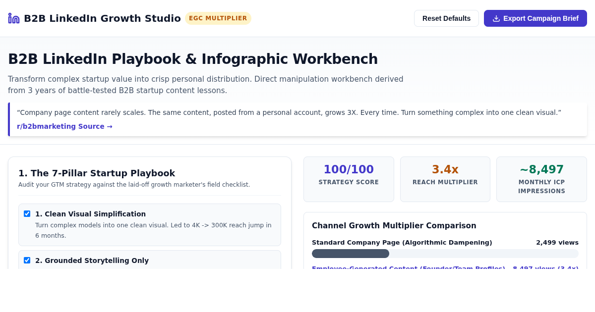 B2B LinkedIn Playbook & Infographic Workbench preview